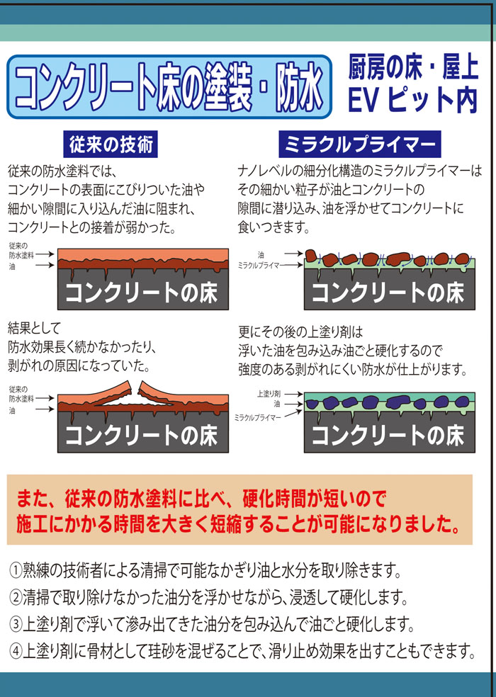 コンクリート床の塗装・防水
